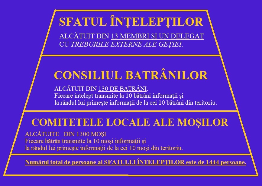 Sfatul Înțelepților Geția - geția.ro