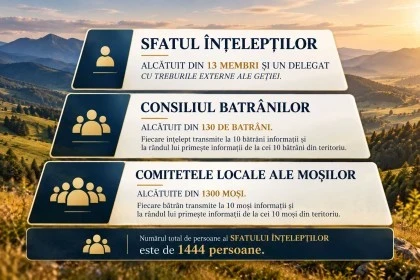 Sfatul înțelepților